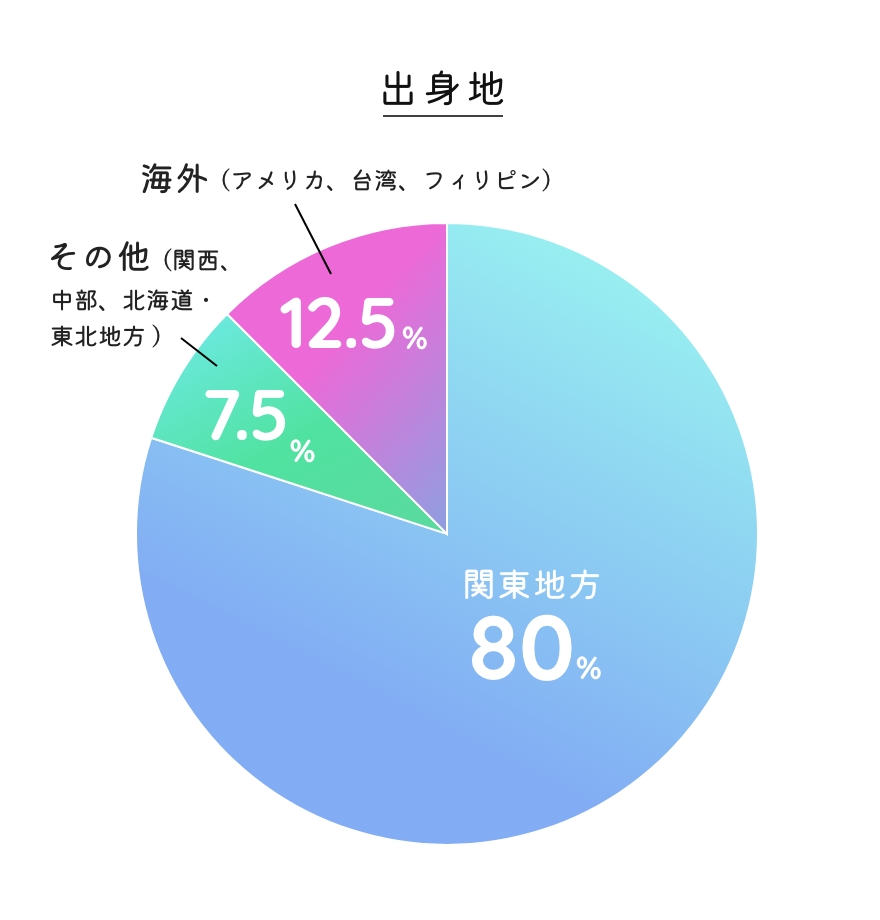 出身地